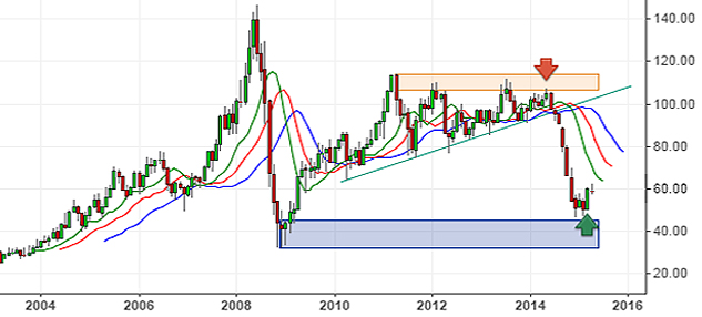 trading mechanism of nepal stock exchange