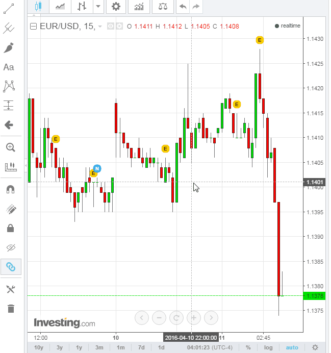 eur/usd real time graph