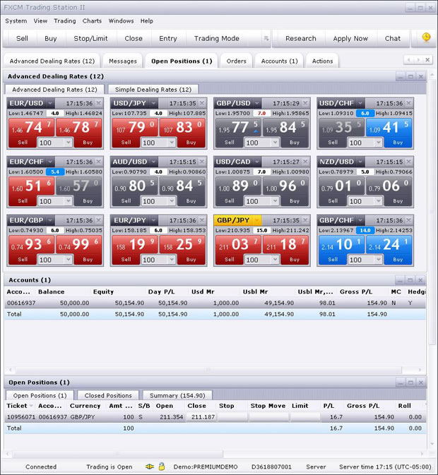 fxcm trading station 2 indicators