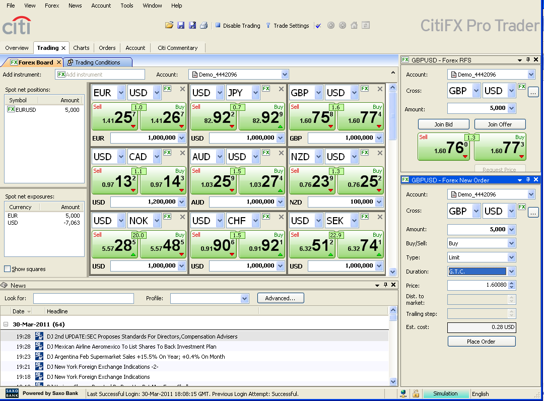 Citibank online forex trading