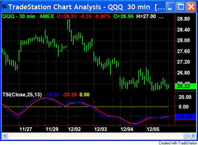 strategi iq option