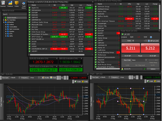 Lloyds forex trading platform