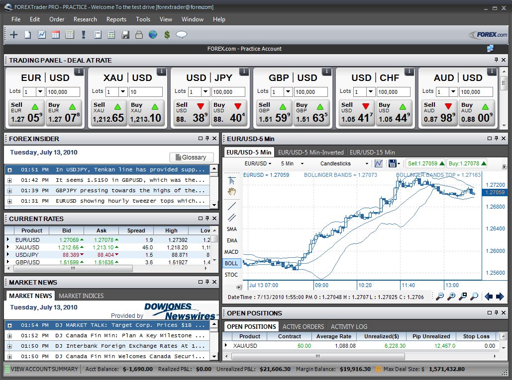 forex and futures trading platform