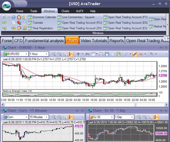 Forex brokers canada review