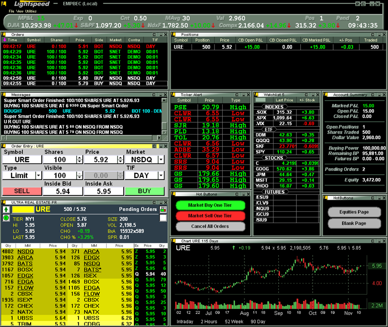 lightspeed trader fees