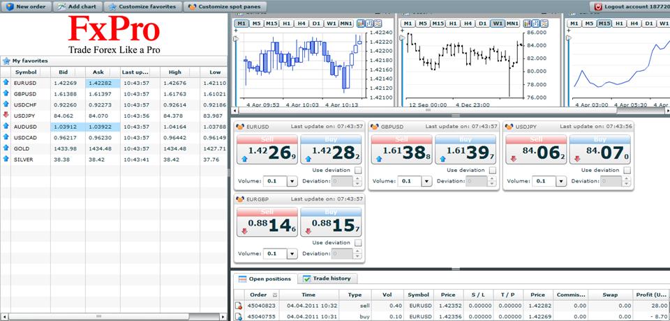 forex trading fxpro