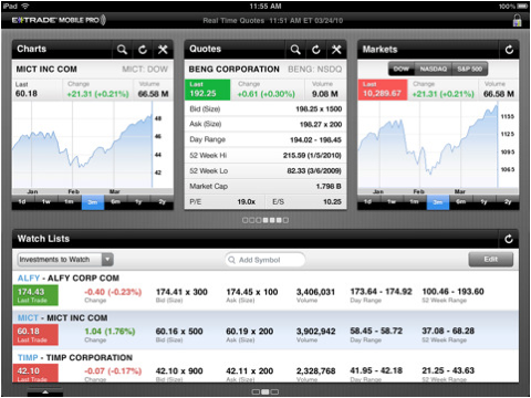 forex with etrade