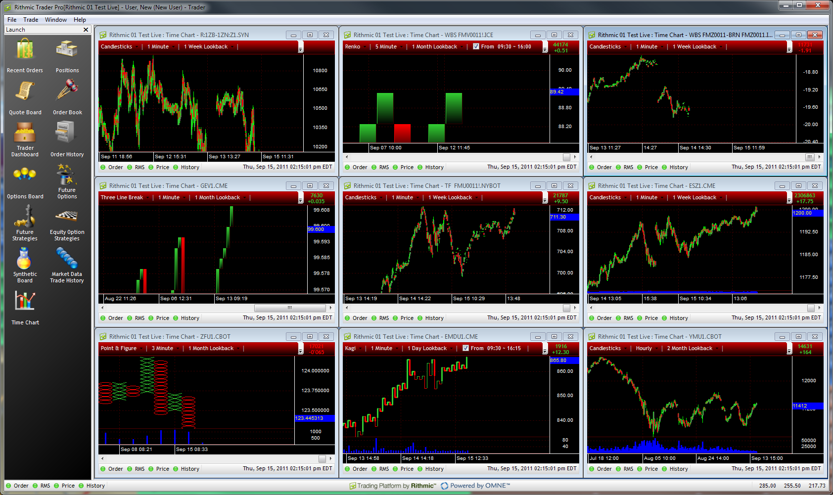 united futures trading company