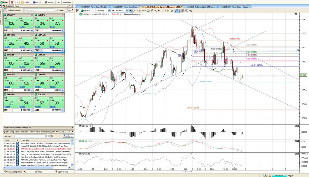 saxo forex charts