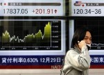 Aziatische markten sluiten hoger; Nikkei 0,15% omhoog
