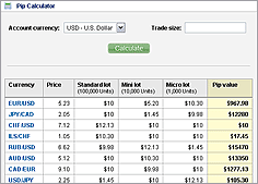 Forex webmaster tools
