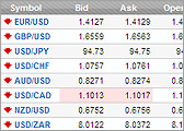 Herramientas webmaster forex