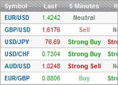 Forex news feed widget
